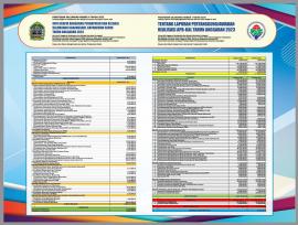 INFO GRAFIS APBKAL 2024 & LPJ 2023